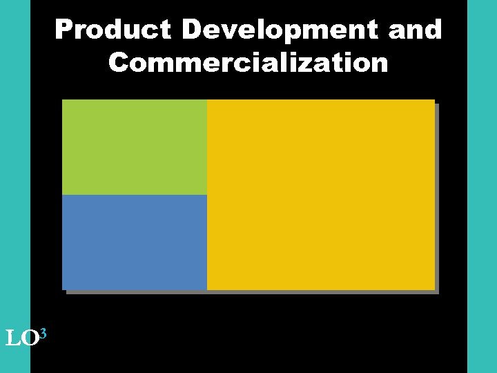 Product Development and Commercialization LO 3 