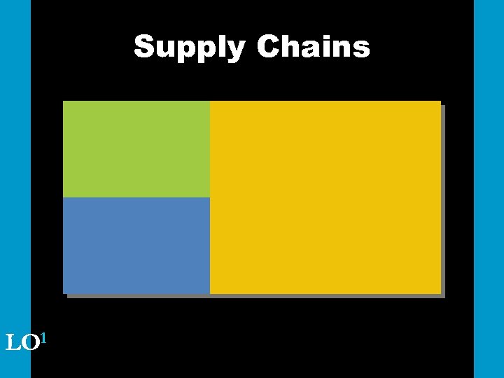 Supply Chains LO 1 