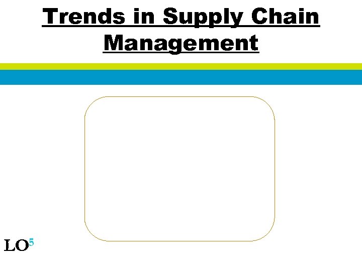Trends in Supply Chain Management LO 5 
