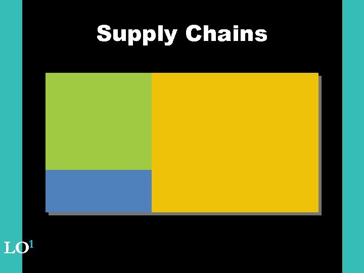 Supply Chains LO 1 