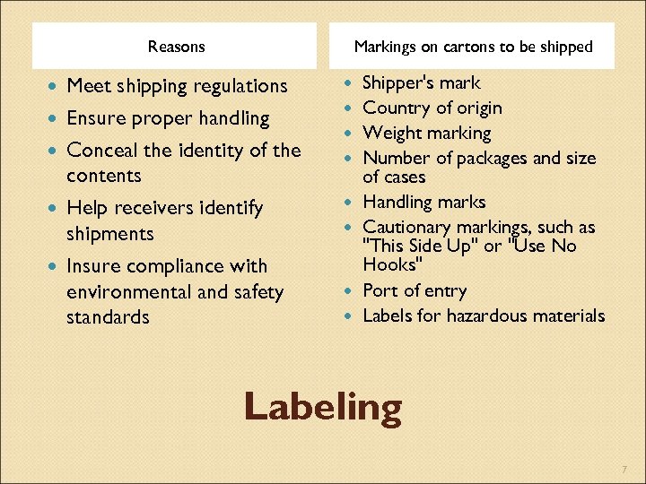 Reasons Markings on cartons to be shipped Meet shipping regulations Ensure proper handling Conceal