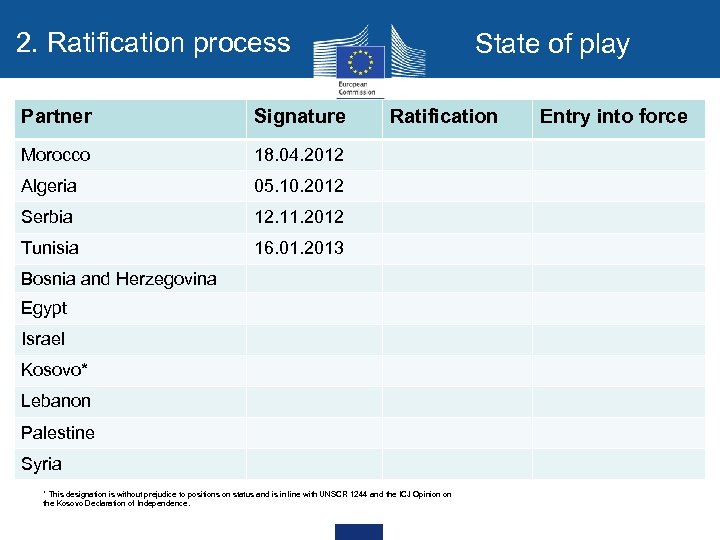 2. Ratification process Partner Signature Morocco 18. 04. 2012 Algeria 05. 10. 2012 Serbia