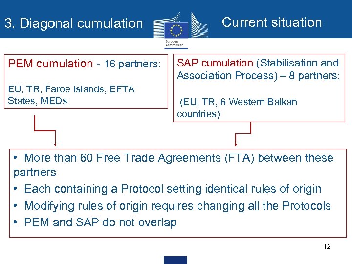 Current situation 3. Diagonal cumulation PEM cumulation - 16 partners: EU, TR, Faroe Islands,