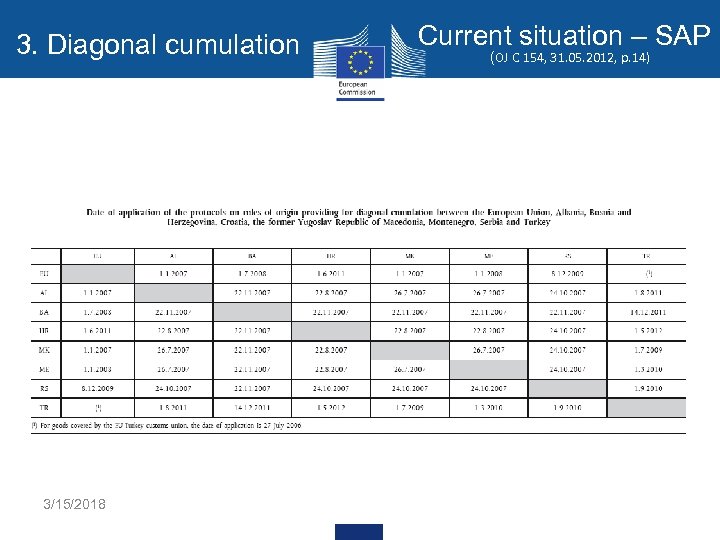 3. Diagonal cumulation 3/15/2018 Current situation – SAP (OJ C 154, 31. 05. 2012,