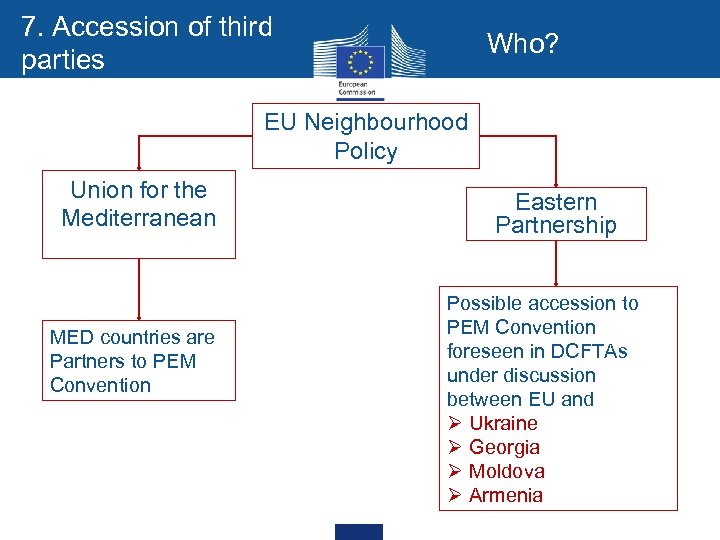 7. Accession of third parties Who? EU Neighbourhood Policy Union for the Mediterranean MED