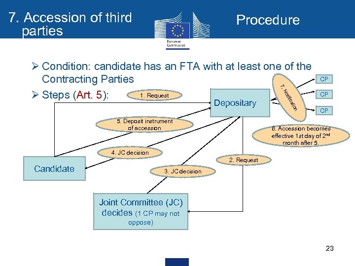 7. Accession of third parties Procedure CP ati on 5. Deposit instrument of accession