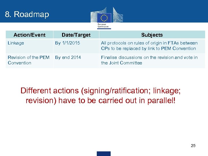 8. Roadmap Action/Event Linkage Date/Target Subjects By 1/1/2015 All protocols on rules of origin