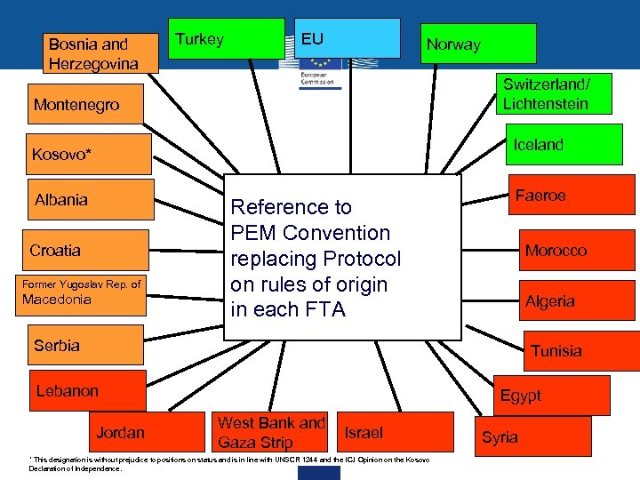 Bosnia and Herzegovina Turkey EU Norway Switzerland/ Lichtenstein Montenegro Iceland Kosovo* Albania Croatia Former