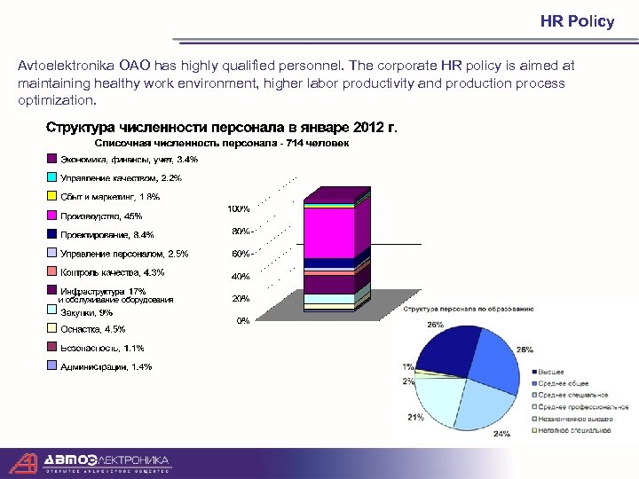 HR Policy Avtoelektronika OAO has highly qualified personnel. The corporate HR policy is aimed
