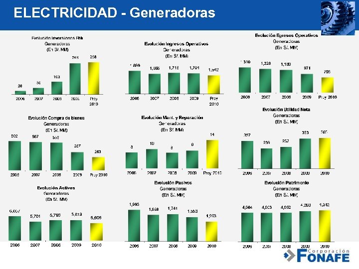 ELECTRICIDAD - Generadoras 