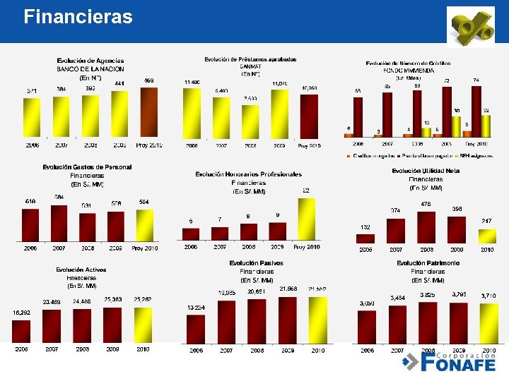 Financieras 