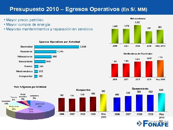 Presupuesto 2010 – Egresos Operativos (En S/. MM) • Mayor precio petróleo • Mayor