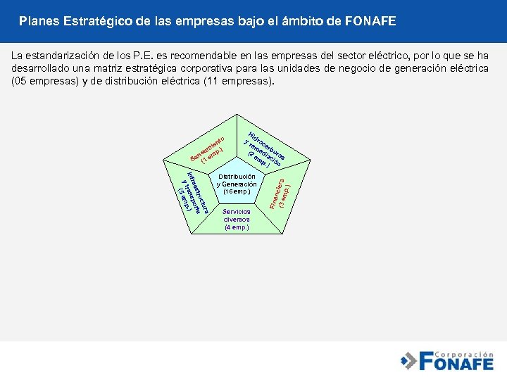 Planes Estratégico de las empresas bajo el ámbito de FONAFE La estandarización de los