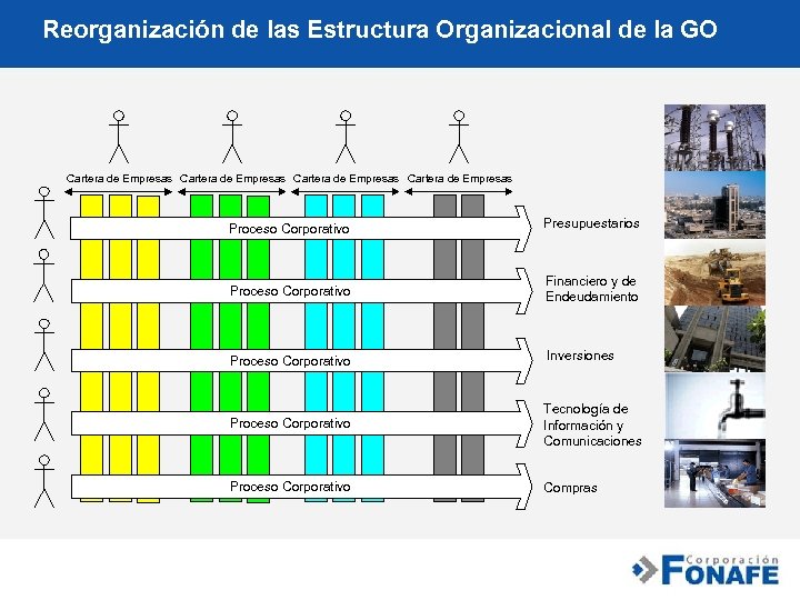 Reorganización de las Estructura Organizacional de la GO Cartera de Empresas Proceso Corporativo Presupuestarios