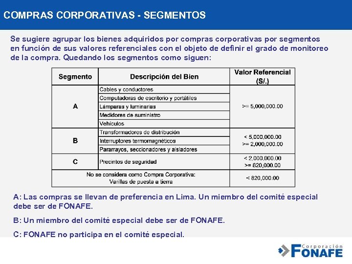 COMPRAS CORPORATIVAS - SEGMENTOS Se sugiere agrupar los bienes adquiridos por compras corporativas por
