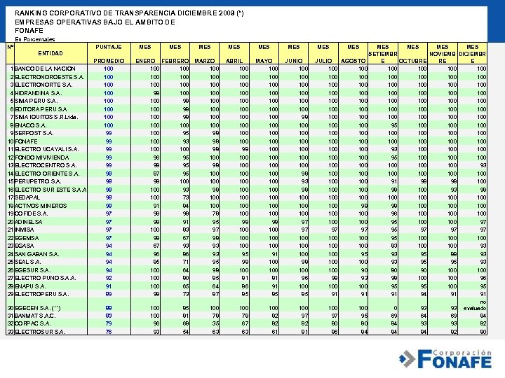  RANKING CORPORATIVO DE TRANSPARENCIA DICIEMBRE 2009 (*) EMPRESAS OPERATIVAS BAJO EL AMBITO DE