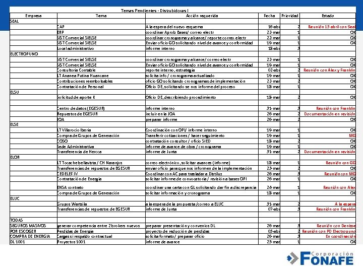 Empresa Temas Pendientes - Distrubidoras I SEAL ELECTROPUNO ELSU ELSE ELOR CAP ERP SIST
