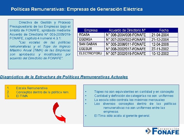 Políticas Remunerativas: Empresas de Generación Eléctrica Directiva de Gestión y Proceso Presupuestario de las
