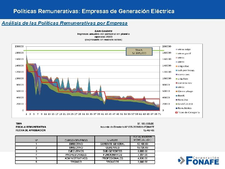 Políticas Remunerativas: Empresas de Generación Eléctrica Análisis de las Políticas Remunerativas por Empresa 