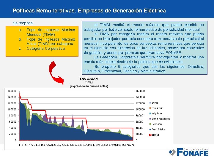 Políticas Remunerativas: Empresas de Generación Eléctrica Se propone: a. b. c. Tope de Ingresos