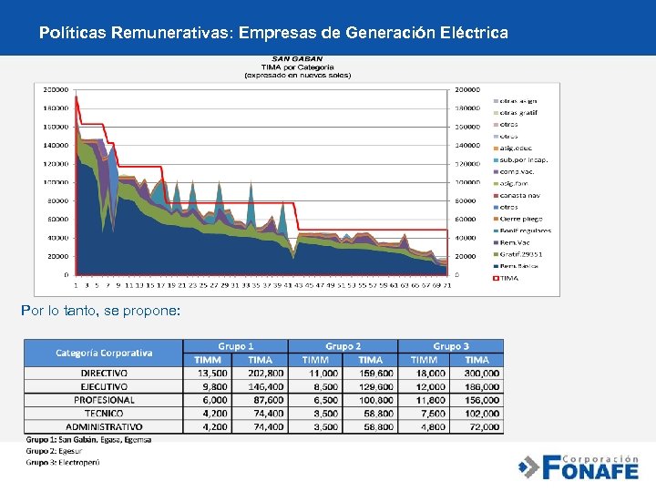 Políticas Remunerativas: Empresas de Generación Eléctrica Por lo tanto, se propone: 