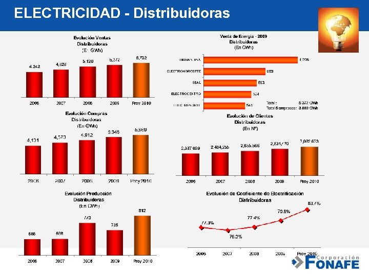 ELECTRICIDAD - Distribuidoras 