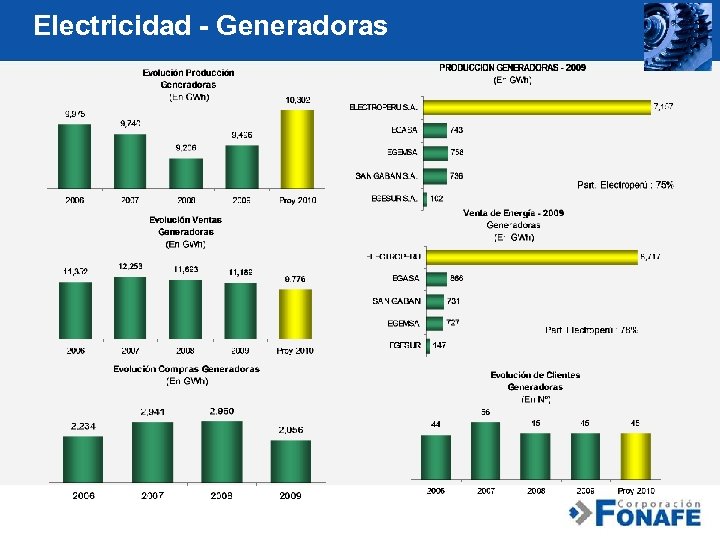 Electricidad - Generadoras 