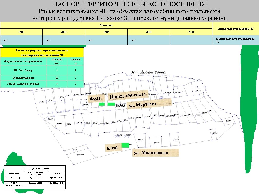 ПАСПОРТ ТЕРРИТОРИИ СЕЛЬСКОГО ПОСЕЛЕНИЯ Риски возникновения ЧС на объектах автомобильного транспорта на территории деревня