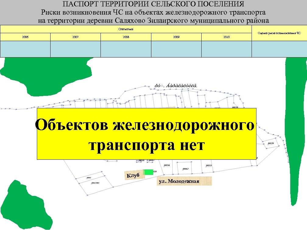 ПАСПОРТ ТЕРРИТОРИИ СЕЛЬСКОГО ПОСЕЛЕНИЯ Риски возникновения ЧС на объектах железнодорожного транспорта на территории деревни