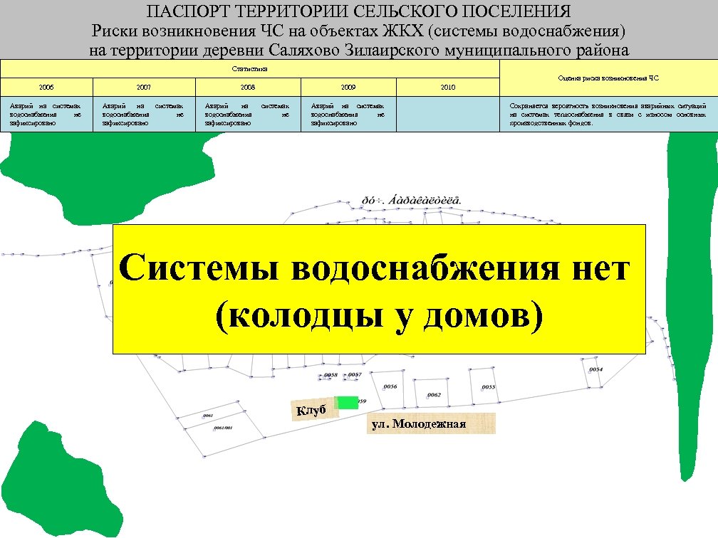 ПАСПОРТ ТЕРРИТОРИИ СЕЛЬСКОГО ПОСЕЛЕНИЯ Риски возникновения ЧС на объектах ЖКХ (системы водоснабжения) на территории
