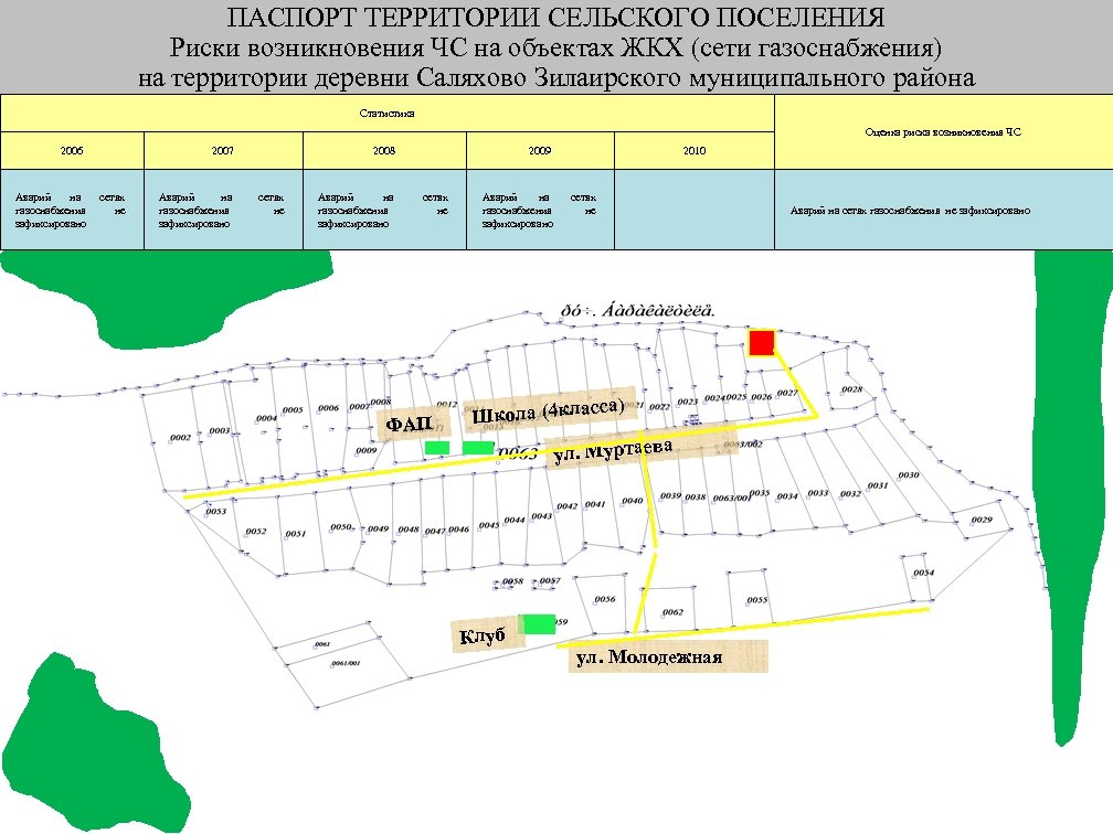 ПАСПОРТ ТЕРРИТОРИИ СЕЛЬСКОГО ПОСЕЛЕНИЯ Риски возникновения ЧС на объектах ЖКХ (сети газоснабжения) на территории