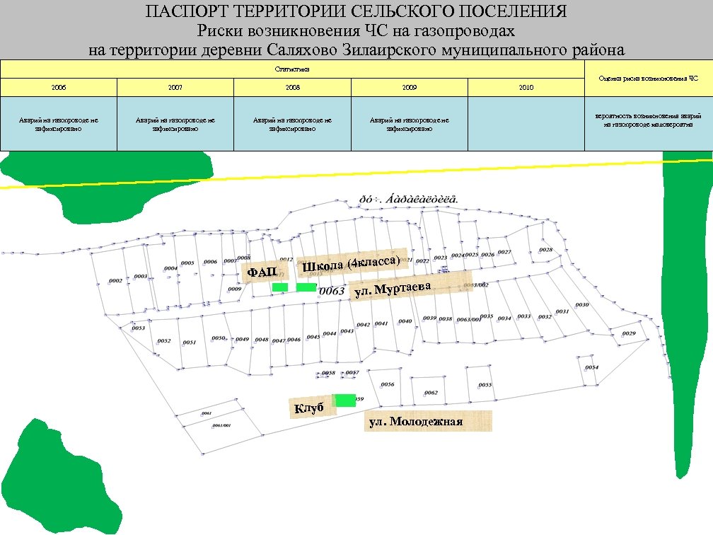 ПАСПОРТ ТЕРРИТОРИИ СЕЛЬСКОГО ПОСЕЛЕНИЯ Риски возникновения ЧС на газопроводах на территории деревни Саляхово Зилаирского