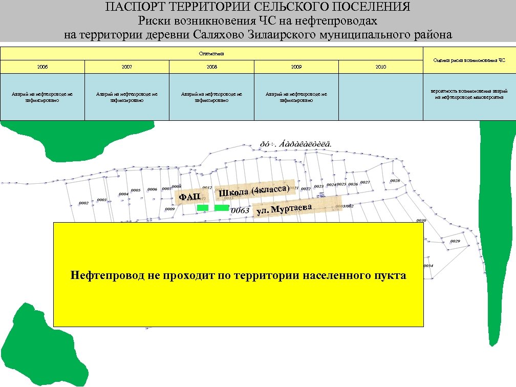 ПАСПОРТ ТЕРРИТОРИИ СЕЛЬСКОГО ПОСЕЛЕНИЯ Риски возникновения ЧС на нефтепроводах на территории деревни Саляхово Зилаирского