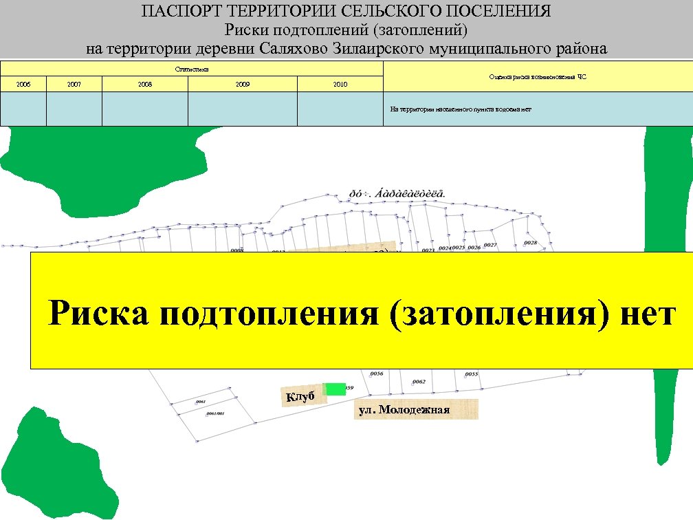 ПАСПОРТ ТЕРРИТОРИИ СЕЛЬСКОГО ПОСЕЛЕНИЯ Риски подтоплений (затоплений) на территории деревни Саляхово Зилаирского муниципального района