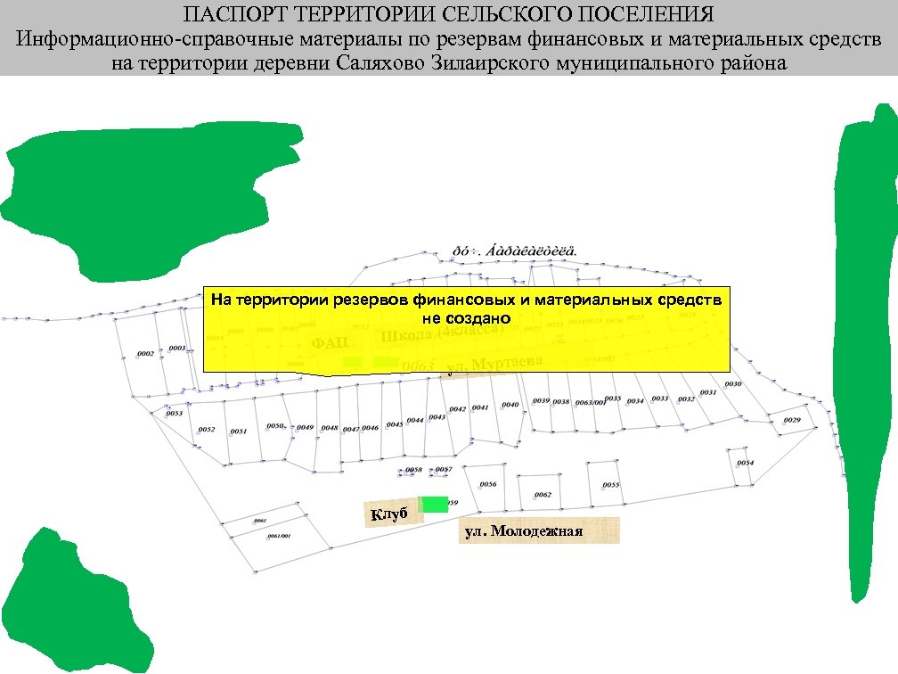 ПАСПОРТ ТЕРРИТОРИИ СЕЛЬСКОГО ПОСЕЛЕНИЯ Информационно-справочные материалы по резервам финансовых и материальных средств на территории