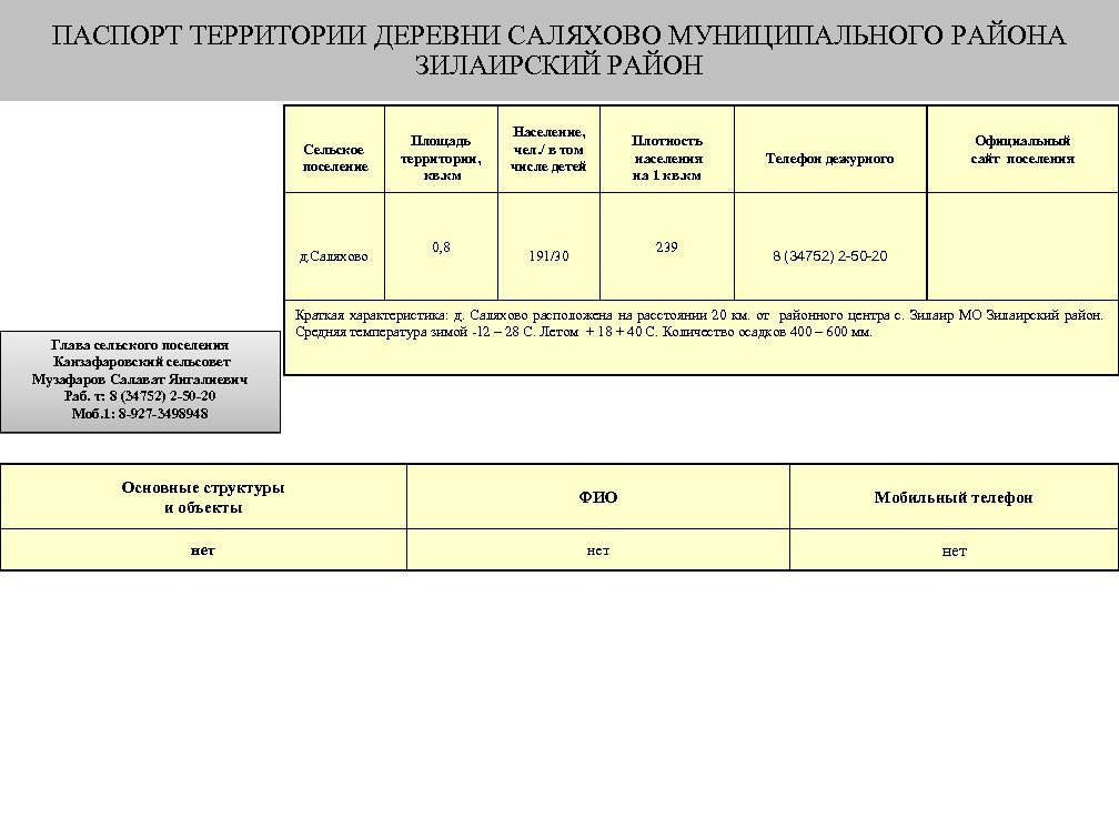 ПАСПОРТ ТЕРРИТОРИИ ДЕРЕВНИ САЛЯХОВО МУНИЦИПАЛЬНОГО РАЙОНА ЗИЛАИРСКИЙ РАЙОН Сельское поселение д. Саляхово Глава сельского