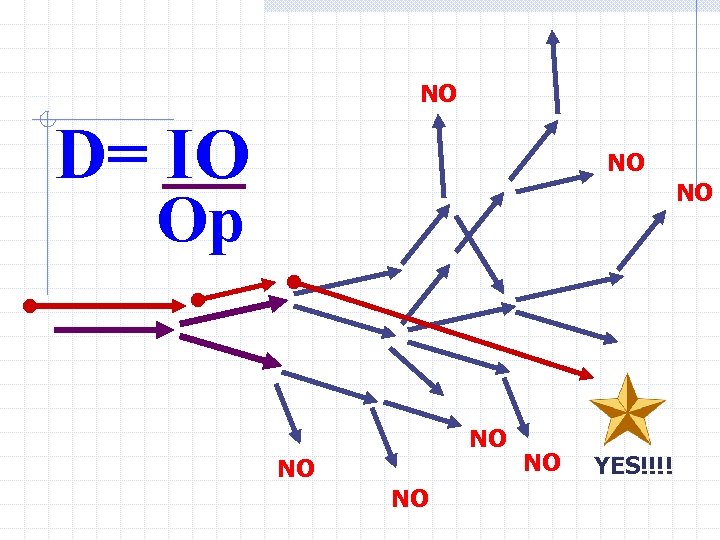 NO D= IO NO NO Op NO NO YES!!!! 