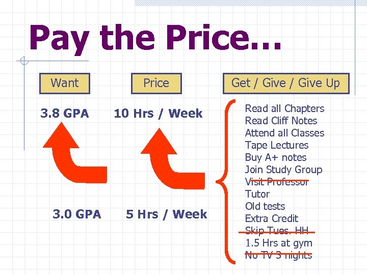 Pay the Price… Want Price Get / Give Up 3. 8 GPA 10 Hrs