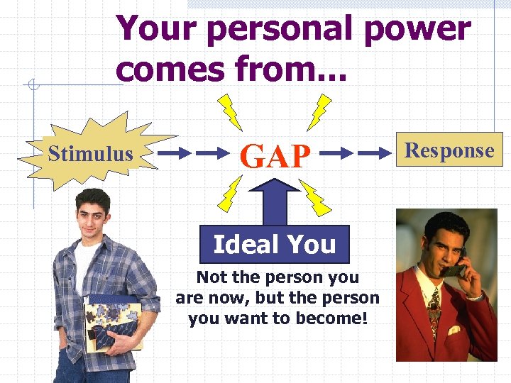 Your personal power comes from. . . Stimulus GAP Ideal You Not the person