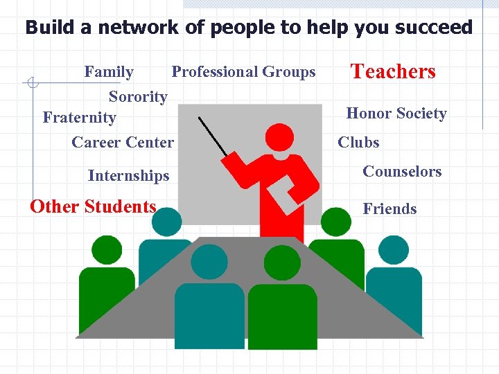 Build a network of people to help you succeed Family Professional Groups Sorority Fraternity