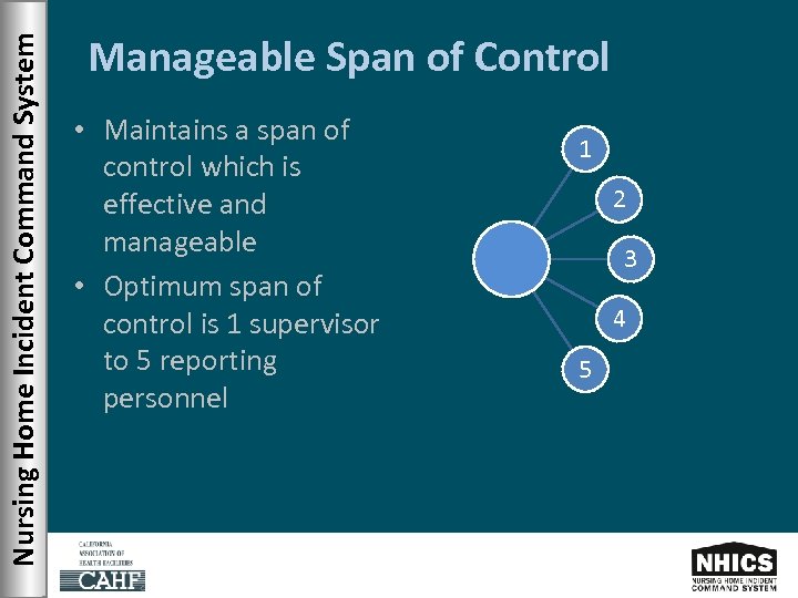 Nursing Home Incident Command System Manageable Span of Control • Maintains a span of