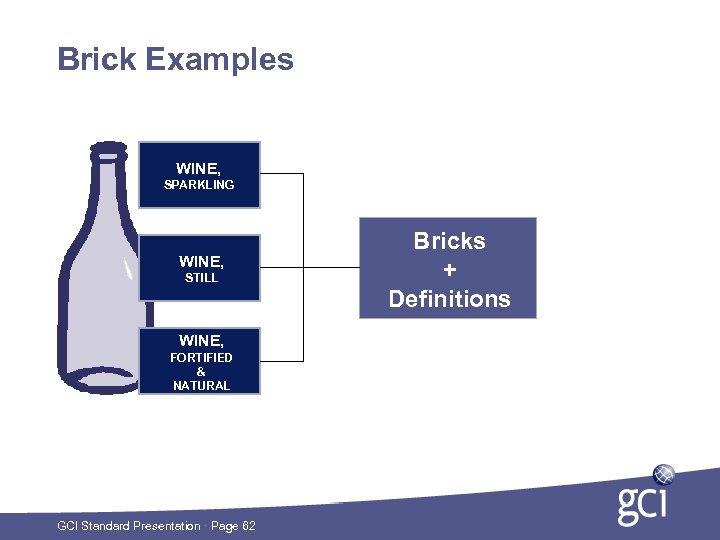 Brick Examples WINE, SPARKLING WINE, STILL WINE, FORTIFIED & NATURAL GCI Standard Presentation ·