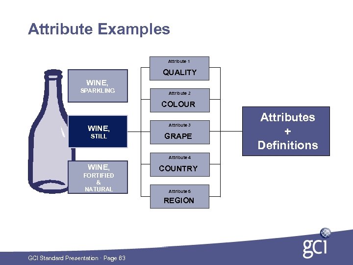 Attribute Examples Attribute 1 QUALITY WINE, SPARKLING Attribute 2 COLOUR WINE, STILL Attribute 3