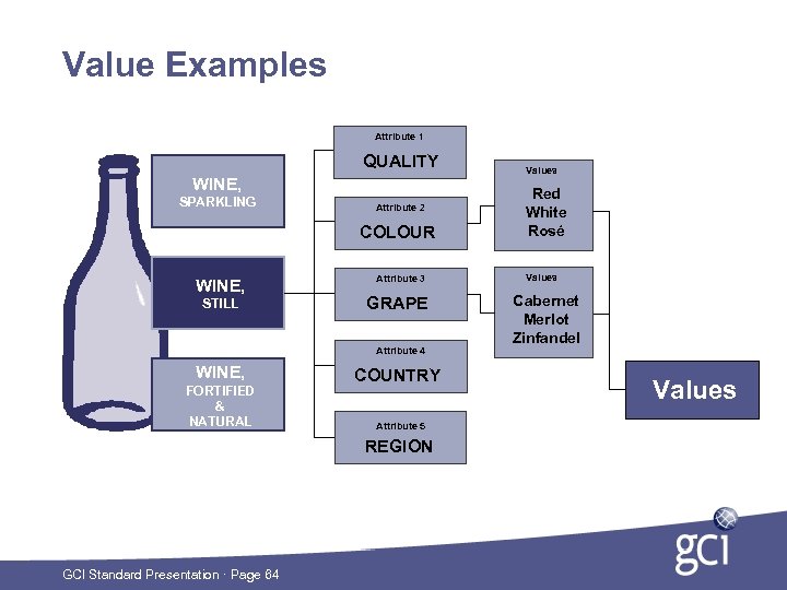 Value Examples Attribute 1 QUALITY WINE, SPARKLING Attribute 2 COLOUR WINE, STILL Attribute 3