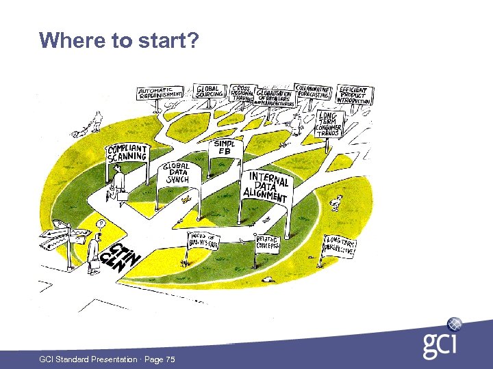 Where to start? GCI Standard Presentation · Page 75 