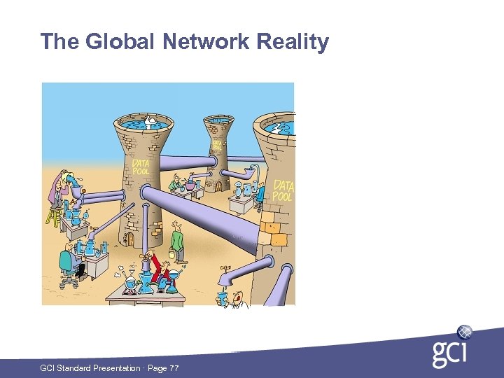 The Global Network Reality GCI Standard Presentation · Page 77 