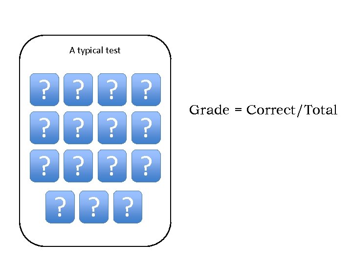 A typical test ? ? ? ? Grade = Correct/Total 