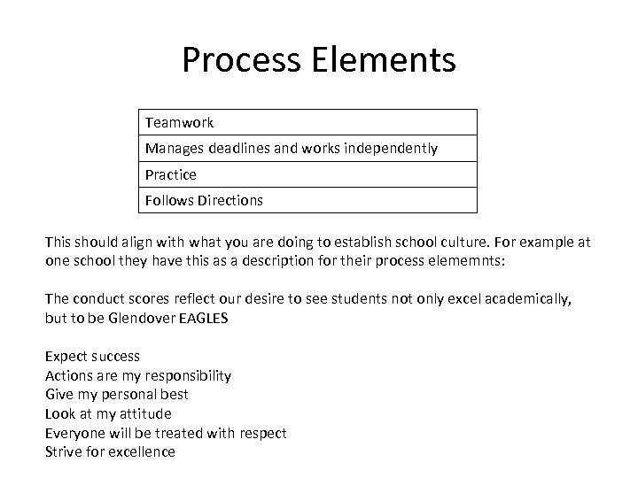 Process Elements Teamwork Manages deadlines and works independently Practice Follows Directions This should align