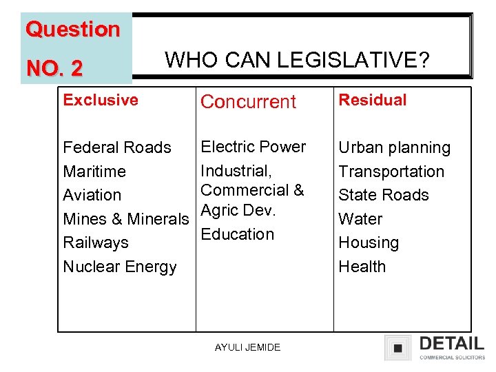 Question NO. 2 WHO CAN LEGISLATIVE? Exclusive Concurrent Residual Federal Roads Maritime Aviation Mines