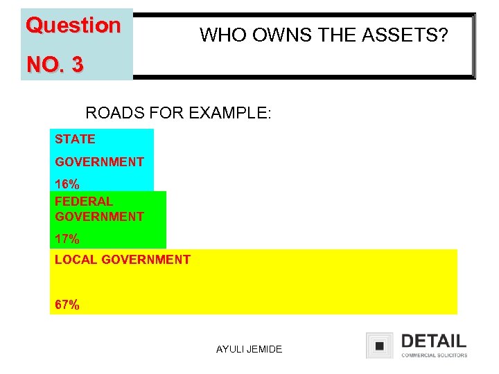 Question WHO OWNS THE ASSETS? NO. 3 ROADS FOR EXAMPLE: STATE GOVERNMENT 16% FEDERAL